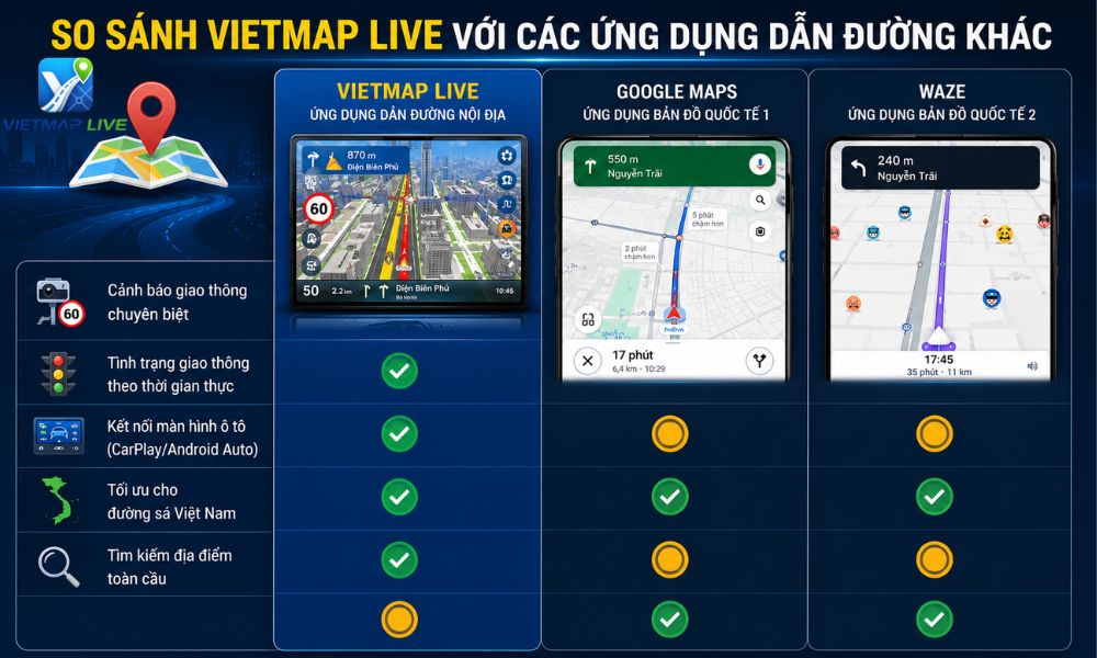 Vietmap live là gì Vietmap live là gì