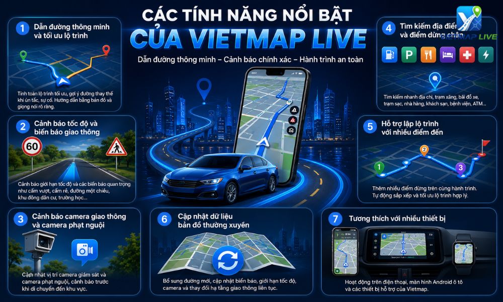 Vietmap live là gì Vietmap live là gì