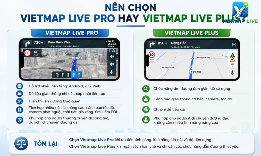 Vietmap Live Pro Vietmap Live Pro