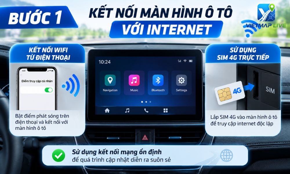 cách cập nhật phần mềm Vietmap